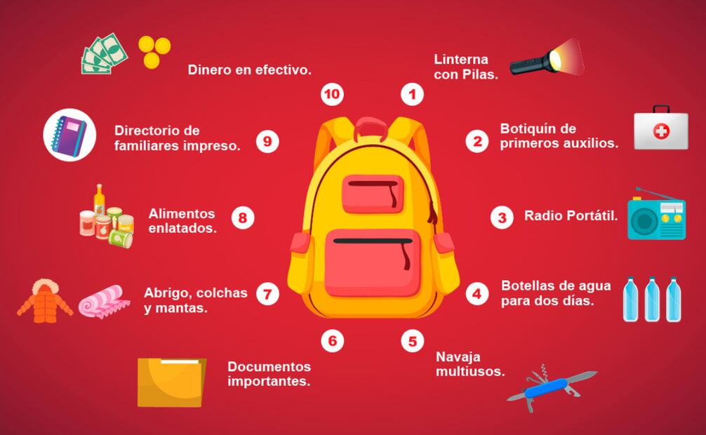 Esta mochila de vida debe adaptarse a las necesidades específicas de cada miembro de la familia. Foto: Grupo Viso