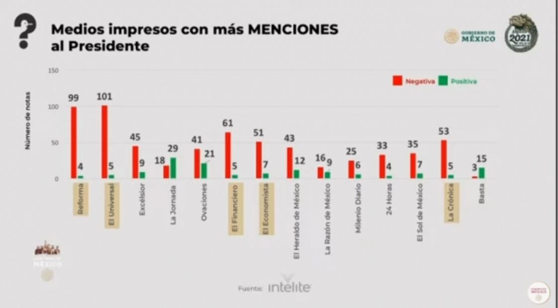 La mañanera de AMLO, 28 de julio, minuto a minuto