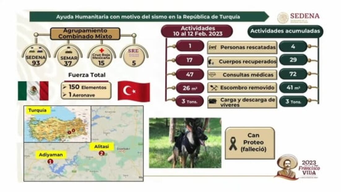 ¿Cuántos rescates ha logrado México en Turquía tras el terremoto?