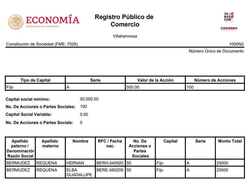 En el acta constitutiva de la empresa creada por Hernán Bermúdez Requena y su hermana se establece que buscaba participar en toda clase de concursos para ejecución de obras públicas ante y con Pemex, CFE, Comisión Nacional del Agua y otras instituciones.