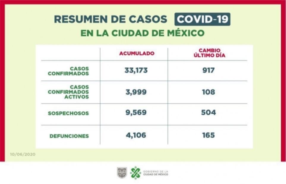 Curva epidémica del Valle de México está estancada: López-Gatell