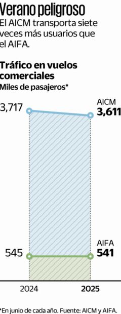 Gráfica: Elaboración propia