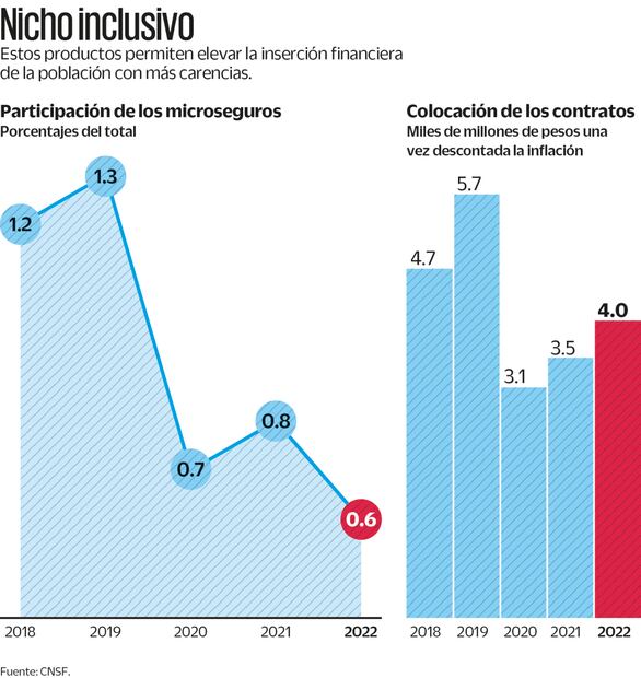 Fuente: CNSF