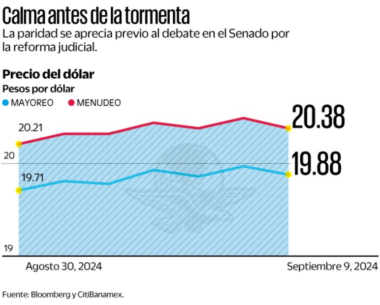 Fuente: Bloomberg y CitiBanamex