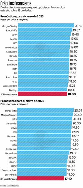 Gráficas: Elaboración propia