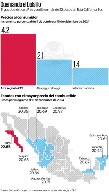 Quemando el bolsillo. Con información de Inegi y CRE