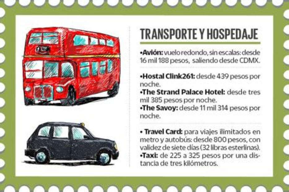 ¿Cuánto debes ahorrar para ir a Londres?