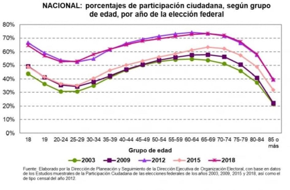El espejismo de la movilización