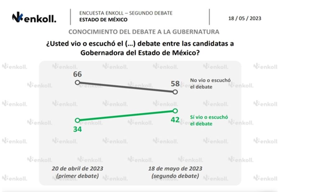 Segundo debate