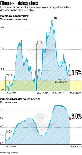 Banxico