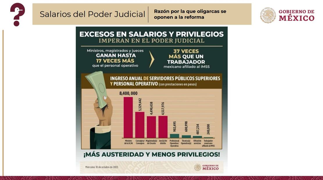 Exhiben en la mañanera de AMLO salarios del Poder Judicial. Foto: Especial