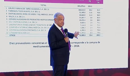 AMLO garantiza abasto de medicamentos en el país; acusa de utilizar a enfermos necesitados de medicinas