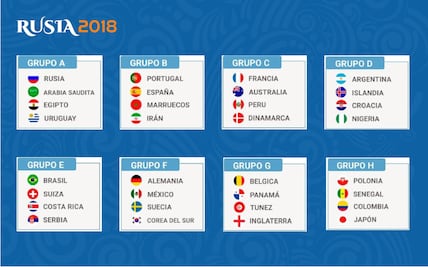 Así marchan los grupos del Mundial Rusia 2018