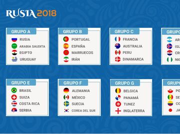 Así marchan los grupos del Mundial Rusia 2018