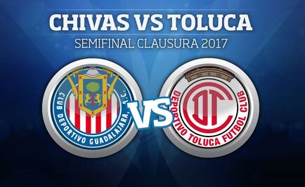 ¡En vivo! Chivas vs. Toluca