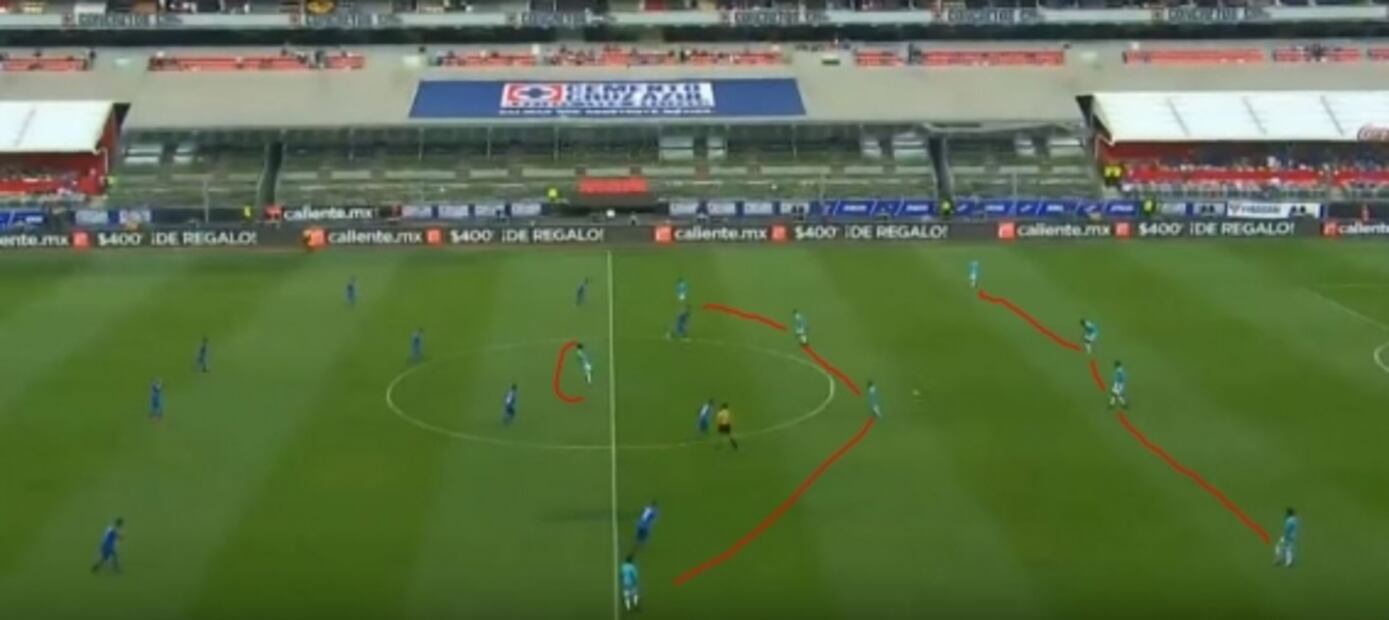 EL ANÁLISIS: Cruz Azul 3-0 Querétaro