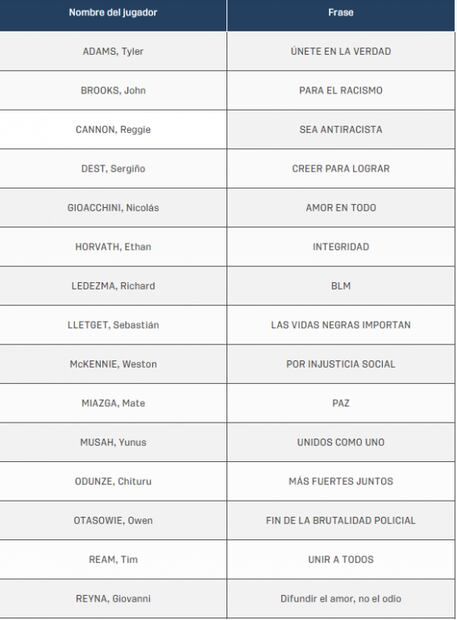 El mensaje de justicia social de la Selección de EU frente a Gales