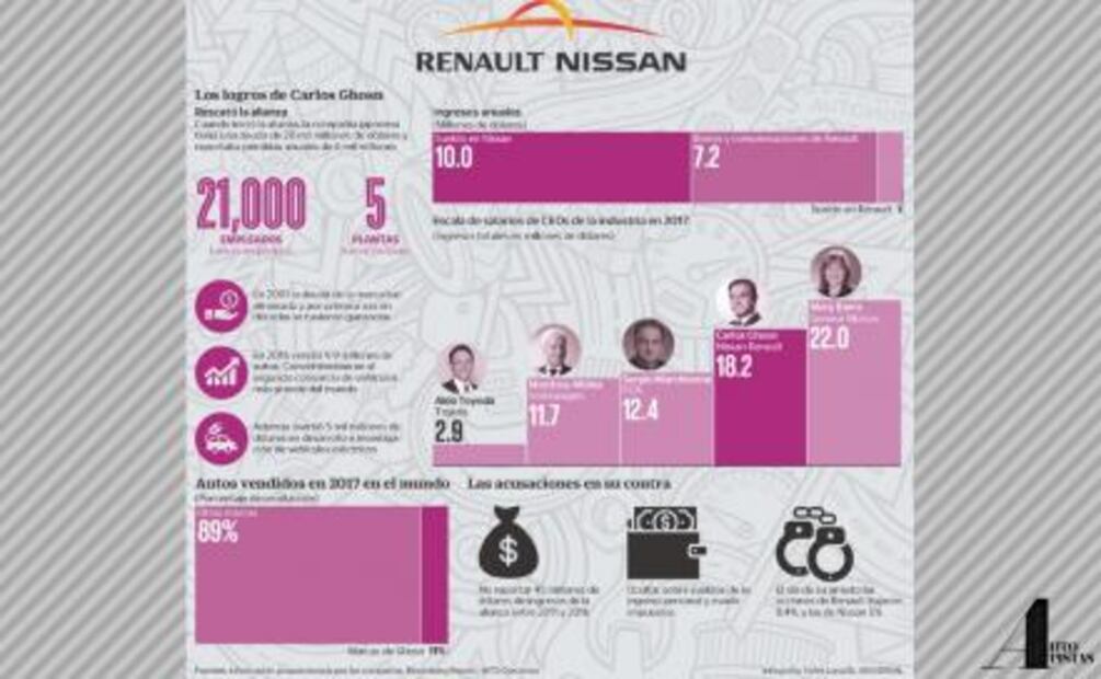 La importancia de Carlos Ghosn en la industria automotriz