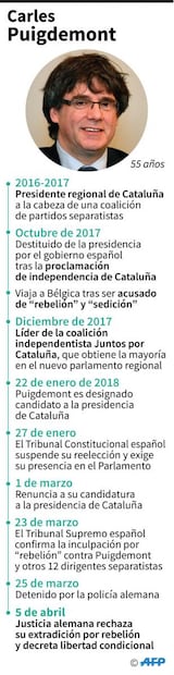 Puigdemont sale de prisión en Alemania y vuelve a pedir diálogo con España