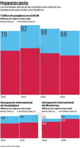 Gráficas: Elaboración propia