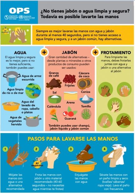 Los pasos para una técnica correcta del lavado de manos