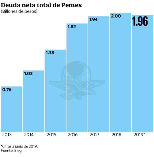 Moody’s advierte de reducción en calificación