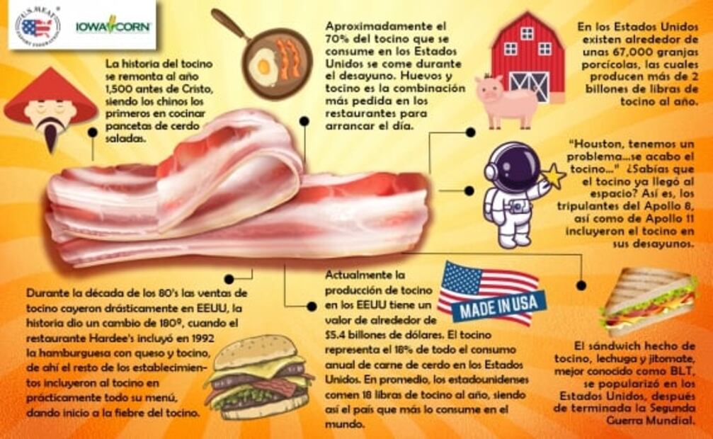 Día del Tocino: honor a quien honor merece