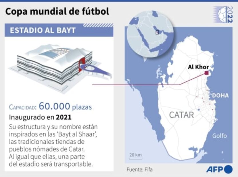 Mundial Qatar 2022: Joyas arquitectónicas para una “fiesta en corto”