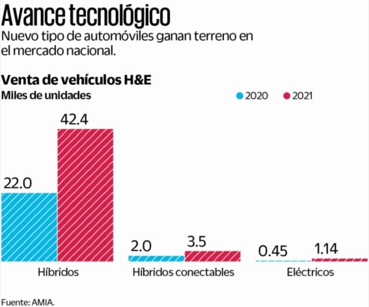 Conflicto presiona a sector automotriz