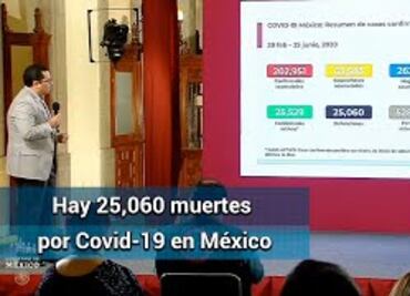 Suman 25,060 muertes por Covid-19 en México; confirman 202,951 casos