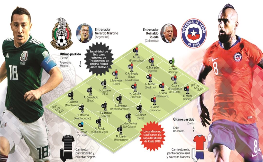 Gerardo Martino entra a escena