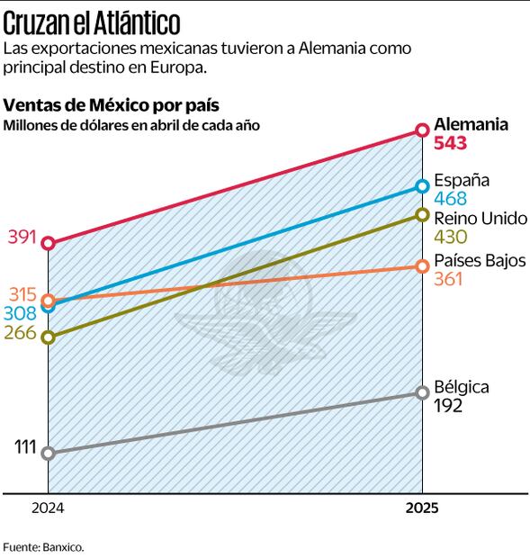 Fuente: Banco de México (Banxico).
