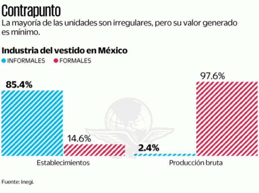 Informales, 8 de 10 empresas de vestido