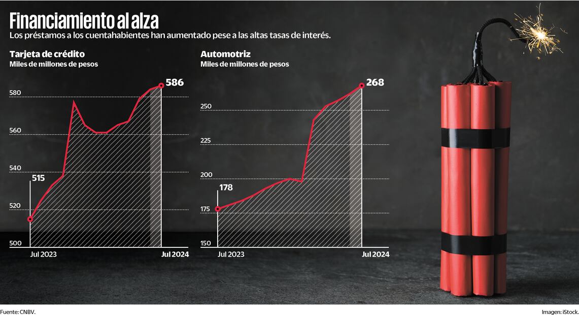 prestamos en credito