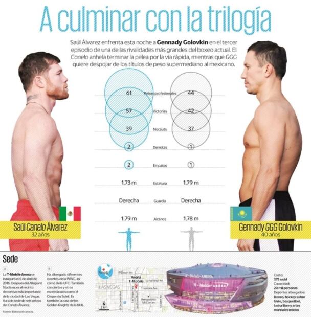 Canelo Álvarez llega con hambre de triunfo ante Golovkin