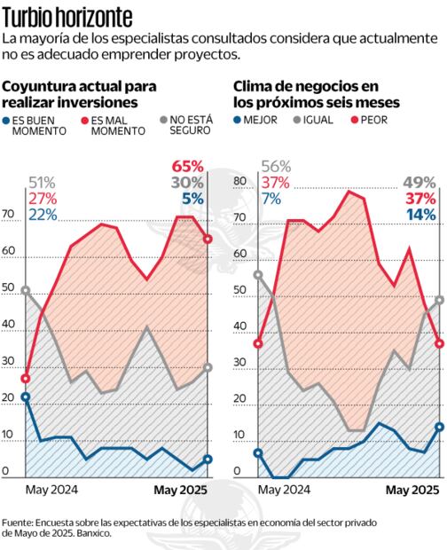 Turbio horizonte. Fuente: Banxico