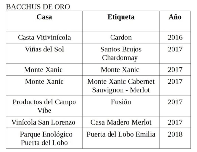 19 vinos mexicanos reconocidos en la lista Bacchus