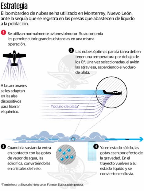 Bombrdero de nubes