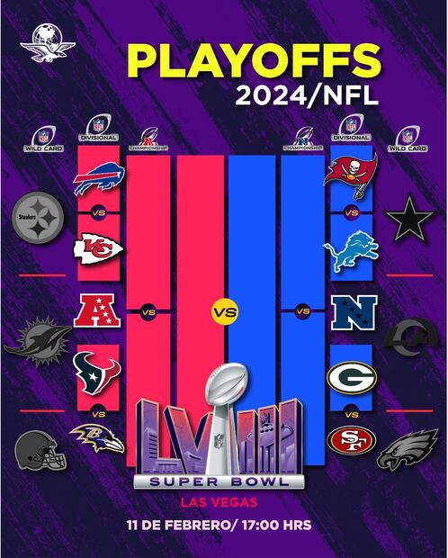 NFL: Así quedaron definidos los juegos de la ronda divisional