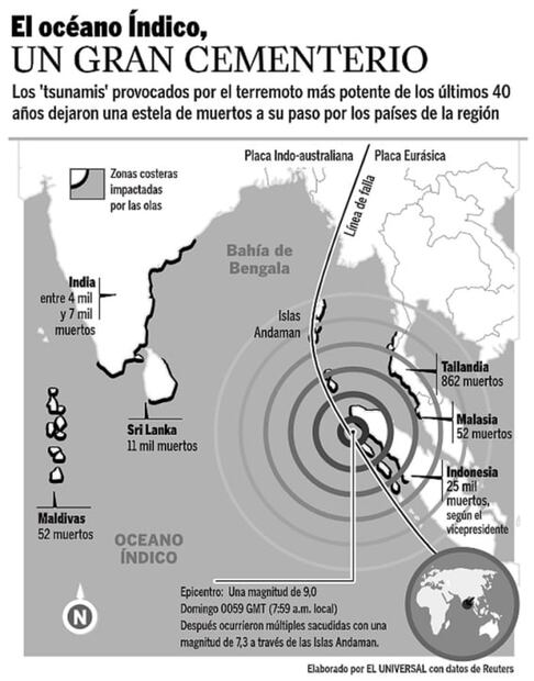Así fue el tsunami de 2004 en el océano Índico