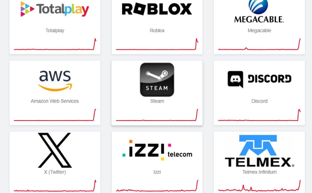 Tier 1: qué es y cómo su caída puede colapsar internet. Imagen: captura de pantalla