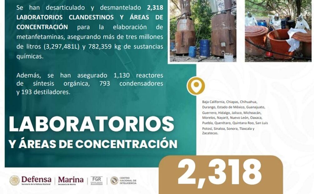 Anuncio de laboratorios clandestinos y áreas de concentración. Foto: Especial.