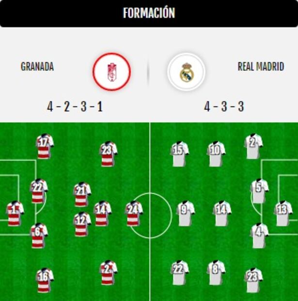 Granada vs Real Madrid, resultado y estadísticas del partido