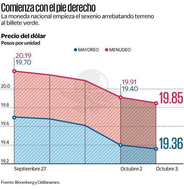 Comienza con el pie derecho. Fuente de Bloomberg y Citibanamex