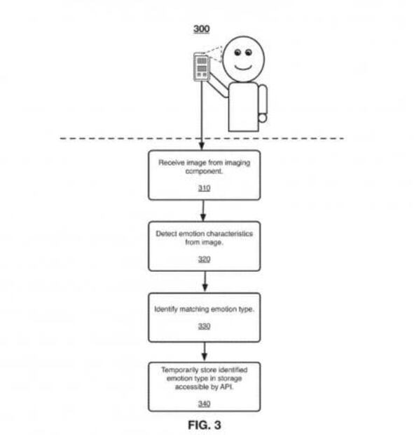 ¿Cómo Facebook espiará a sus usuarios a través de smartphones?