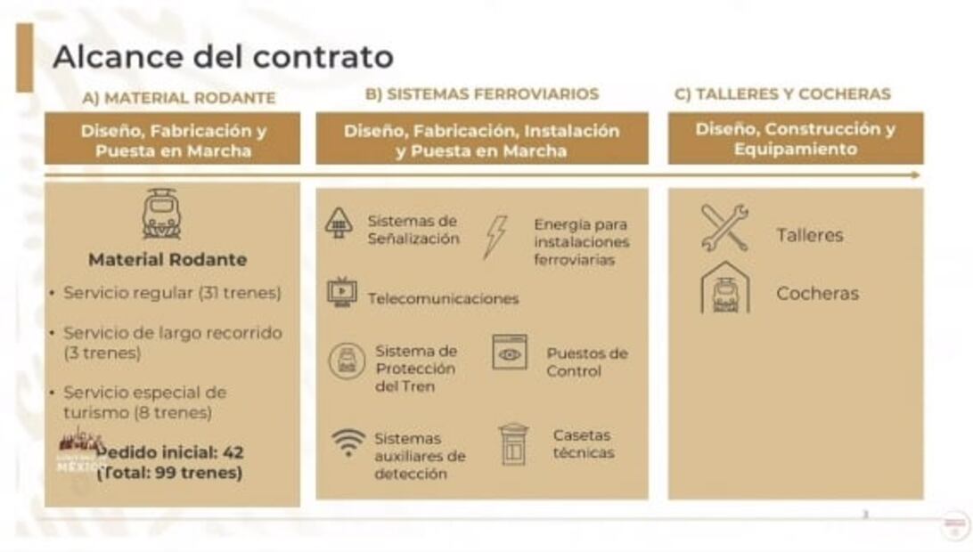 De primera clase, con camarotes, restaurantes y ducha privada: así son los vagones del Tren Maya