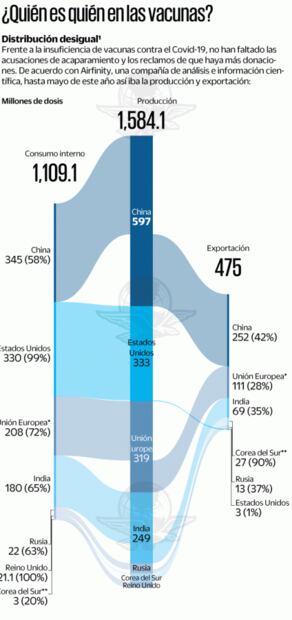 Reina política mezquina en reparto de vacunas