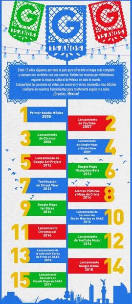 Google cumple 15 años de innovar en México