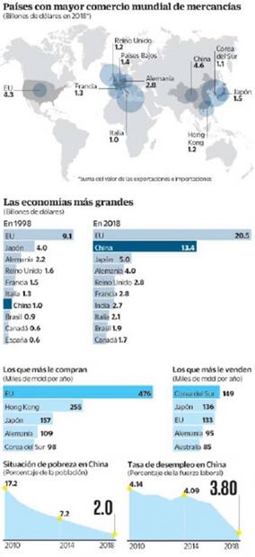 China, 70 años después de Mao