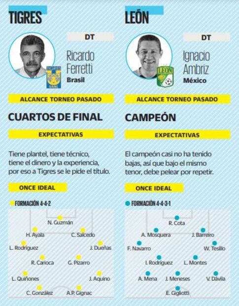 El panorama de los equipos para el Clausura 2021